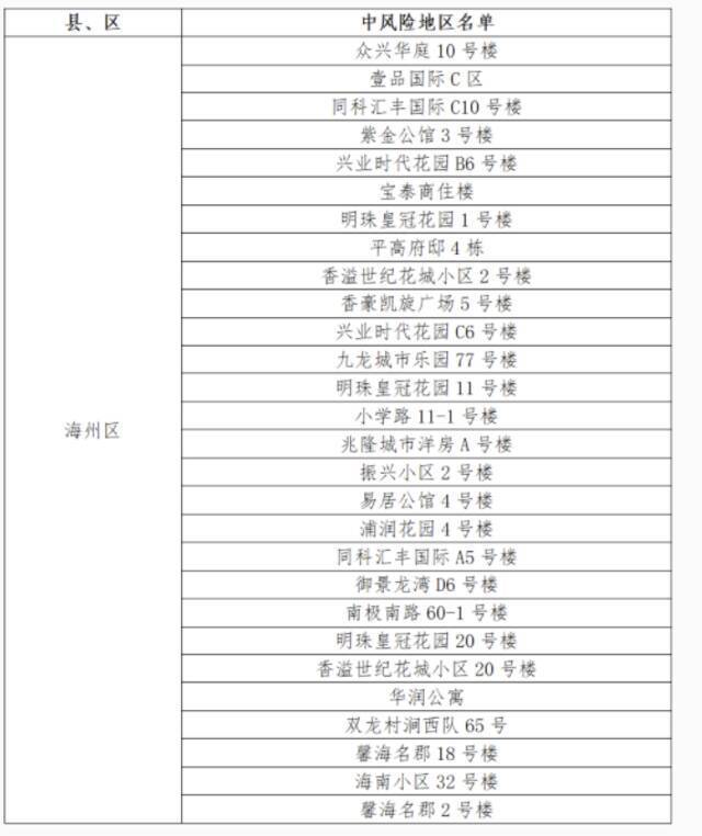 江苏连云港市18个地区风险等级降低，现有28个中风险地区