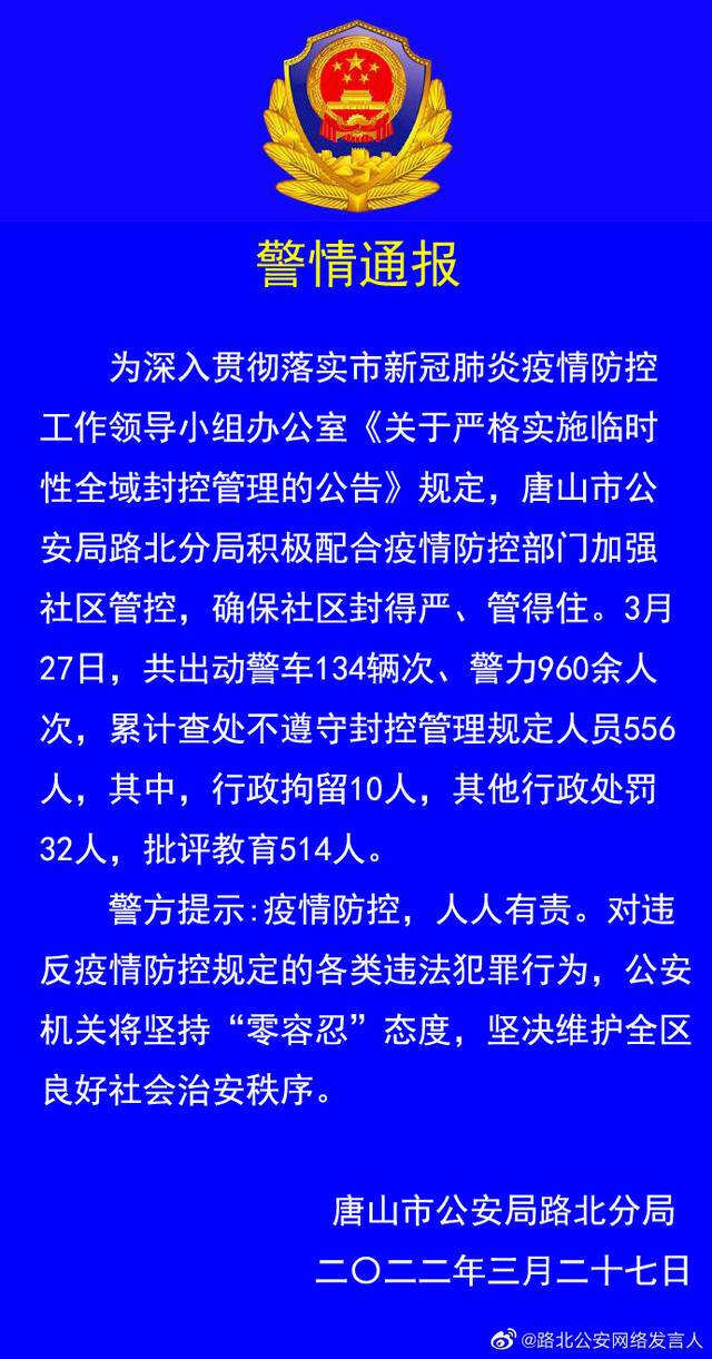 唐山路北警方：累计查处不遵守封控管理规定人员556人