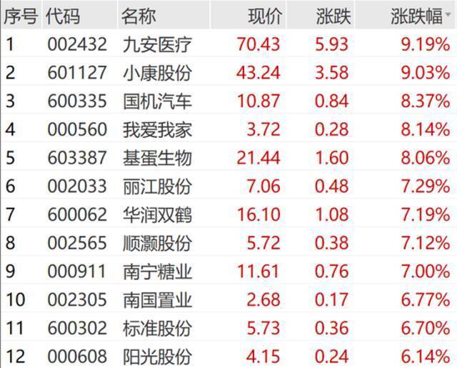 收评：三大指数全天分化 北向资金净买入超50亿