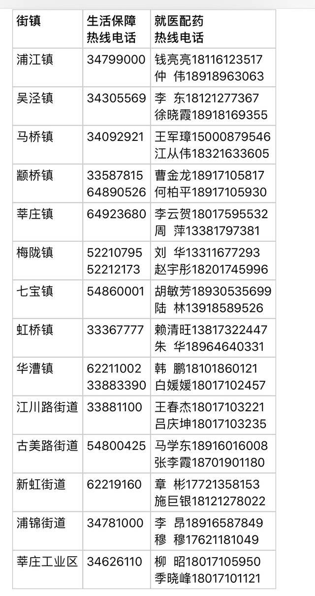 上海闵行：独居老人等可联系村（居）委会，由志愿者代购物资