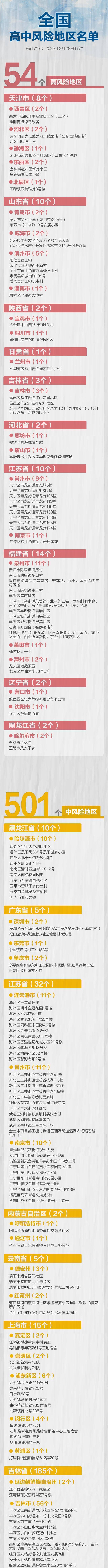 4省市9地调整，全国高中风险地区54+501个