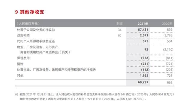 华为2021：手机业务大幅下滑，却更赚钱了？