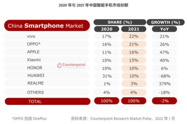 华为2021：手机业务大幅下滑，却更赚钱了？