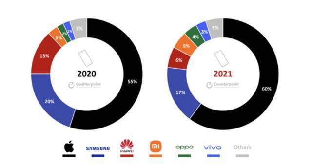 华为2021：手机业务大幅下滑，却更赚钱了？