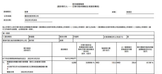 小米、腾讯今日继续回购股票