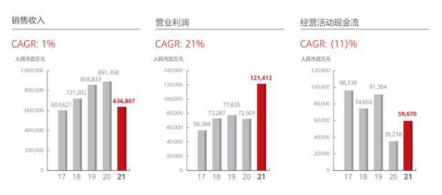 净利狂增近76%！刚刚，华为刷屏！人均年薪70.3万！孟晚舟发声