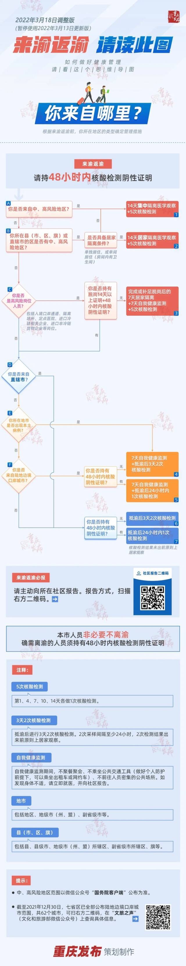 新增排查5地1航班！重庆疾控最新提示