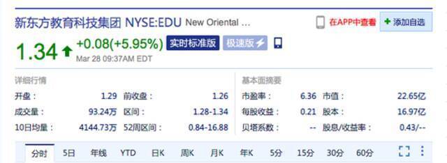 新东方美股涨近6%，此前宣布将更改其ADS与普通股的比率