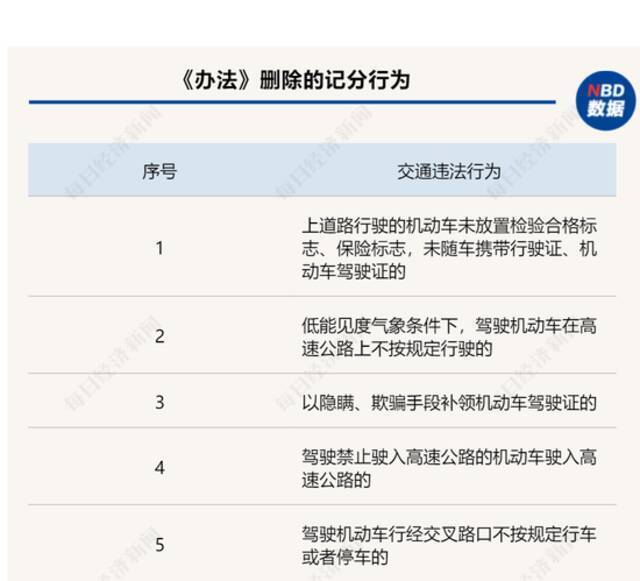 制表：每经记者董天意