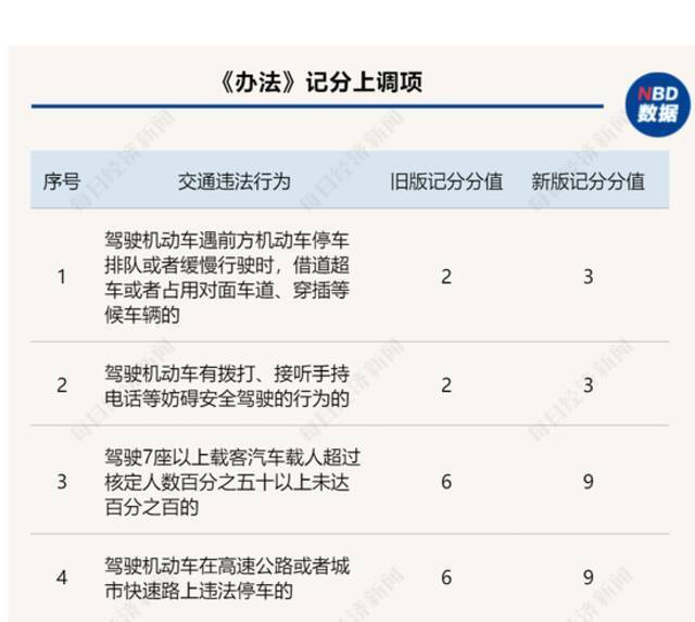 制表：每经记者董天意