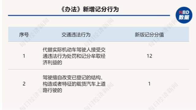 制表：每经记者董天意