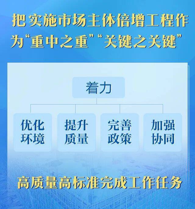 毛伟明主持省政府常务会：研究当前经济形势 部署出台支持工业和服务业发展政策等