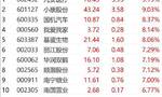 收评：三大指数全天分化 北向资金净买入超50亿