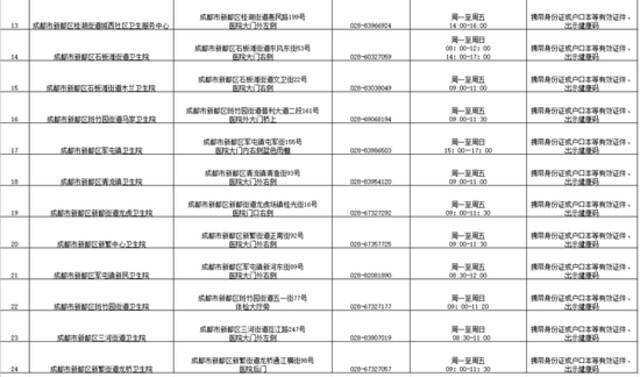 成都新都区通报疫情防控工作最新情况！