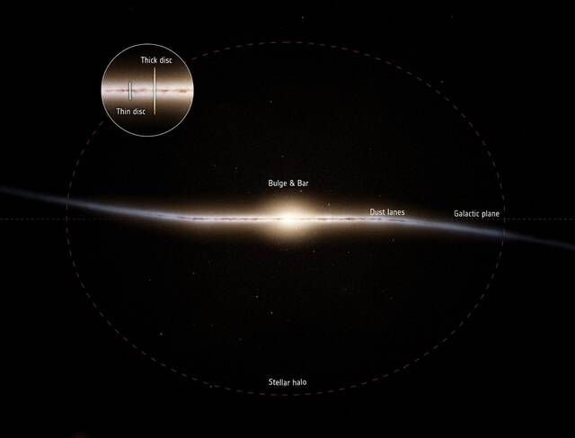 银河系“厚盘”部分在130亿年前开始形成在宇宙大爆炸之后仅8亿年