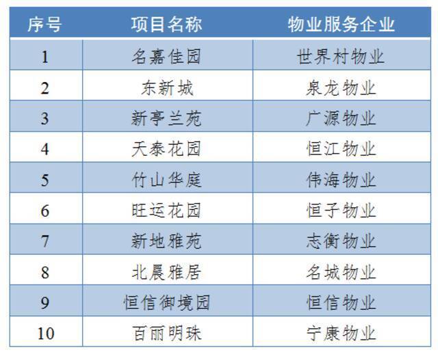 南京江宁区疫情防控居民小区物业项目黑榜