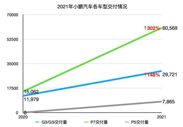 来源：未来汽车日报