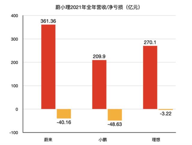 来源：未来汽车日报