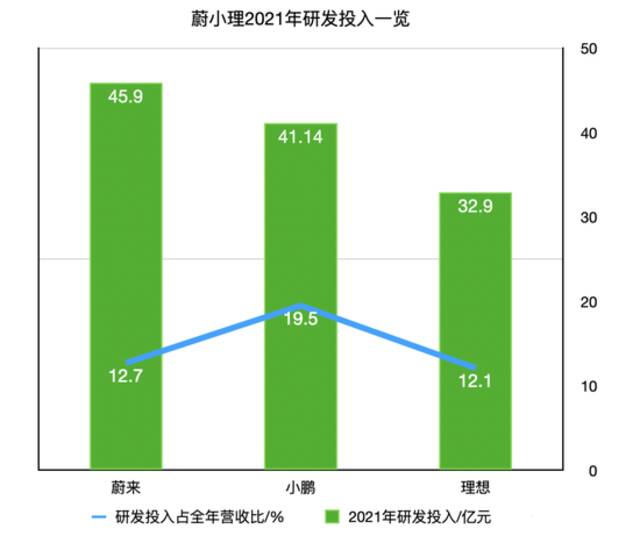 来源：未来汽车日报