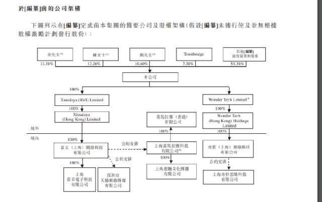 喜马拉雅再次递交招股书：余建军持股13.38%，陈宇昕持股13.26%