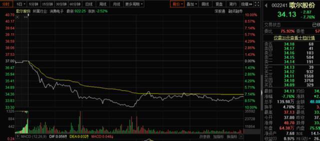 砍单传闻惊扰果链龙头 “成长的烦恼”笼罩下 新引擎何时启动？