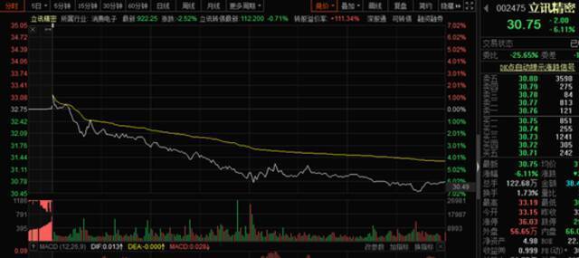 砍单传闻惊扰果链龙头 “成长的烦恼”笼罩下 新引擎何时启动？