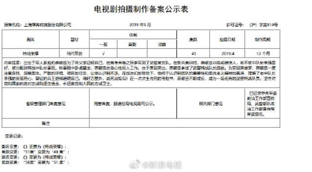 《特战荣耀》调整为45集