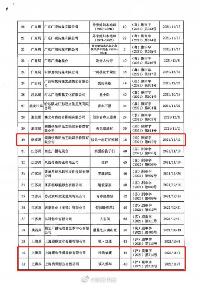 《特战荣耀》获发行许可证时为49集