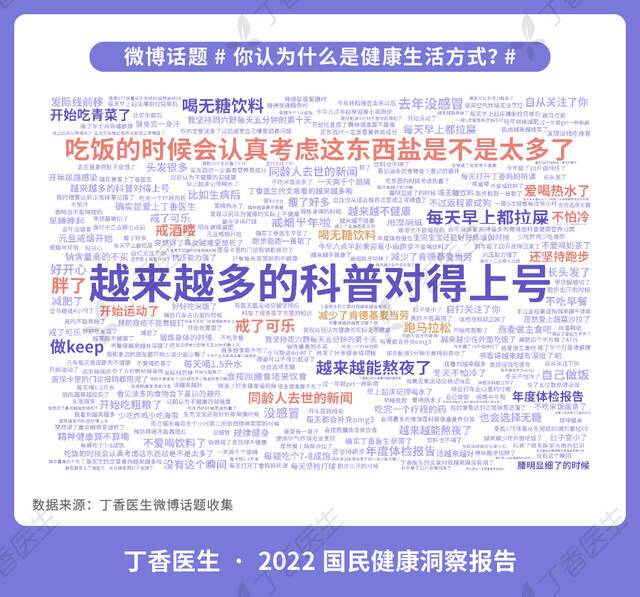 丁香医生《国民健康洞察报告》：心理问题“自我误判”比率高