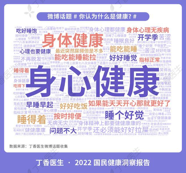 丁香医生《国民健康洞察报告》：心理问题“自我误判”比率高