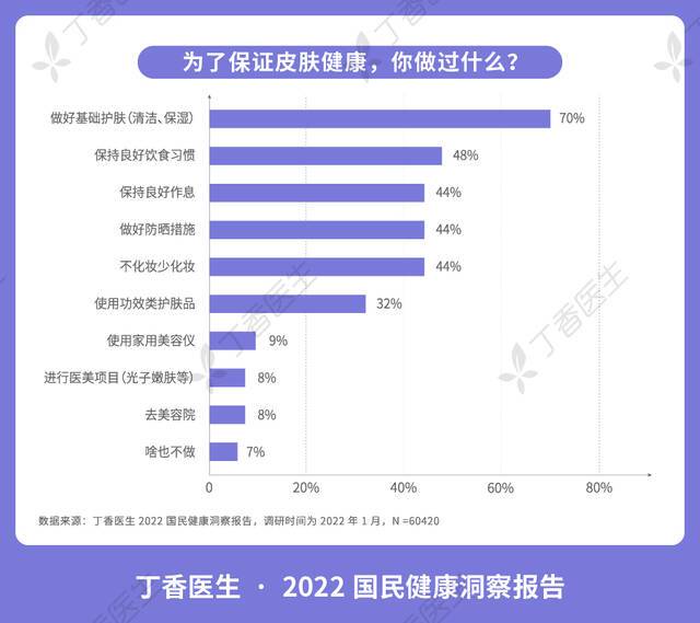 丁香医生《国民健康洞察报告》：心理问题“自我误判”比率高