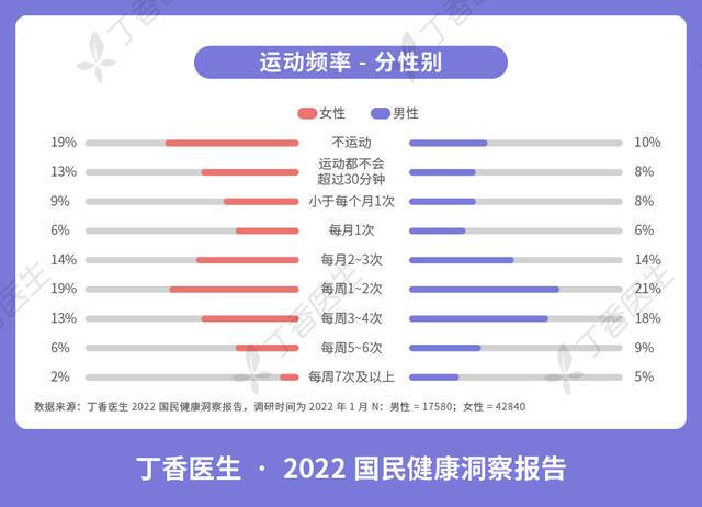 丁香医生《国民健康洞察报告》：心理问题“自我误判”比率高