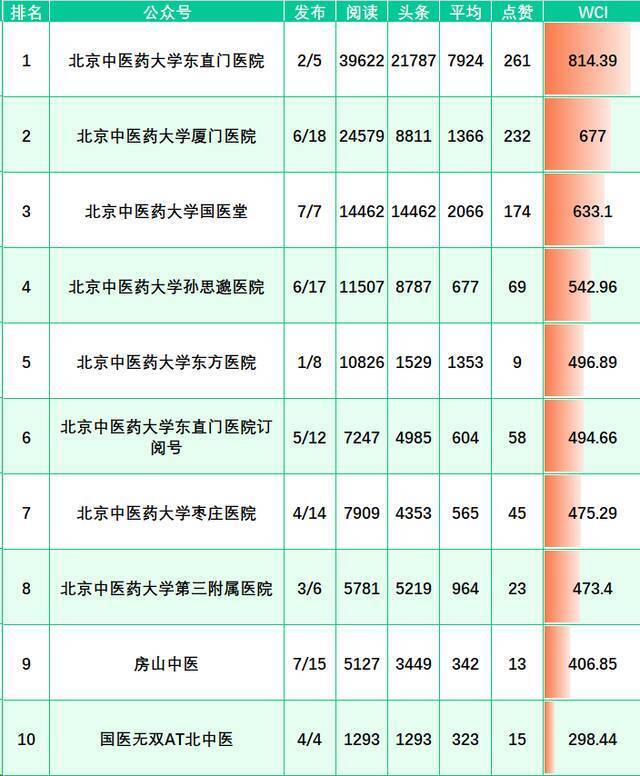 榜单来啦！（3.20-3.26）