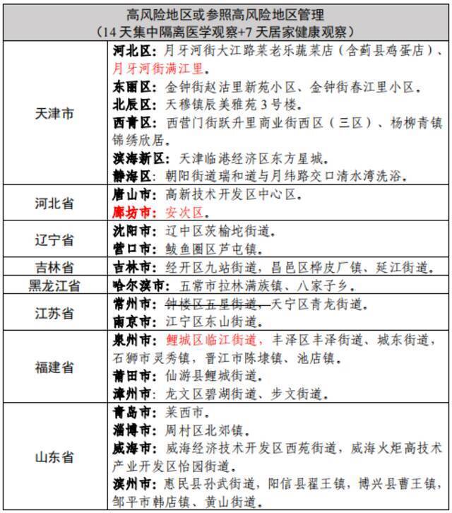 关于台州椒江区发现1例新冠肺炎无症状感染者的通报