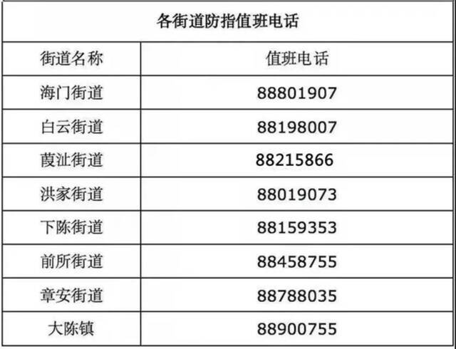 关于台州椒江区发现1例新冠肺炎无症状感染者的通报