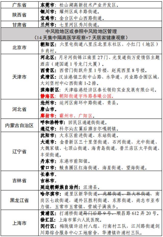 关于台州椒江区发现1例新冠肺炎无症状感染者的通报