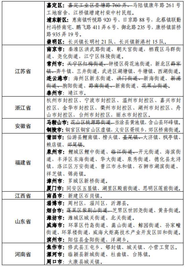 关于台州椒江区发现1例新冠肺炎无症状感染者的通报