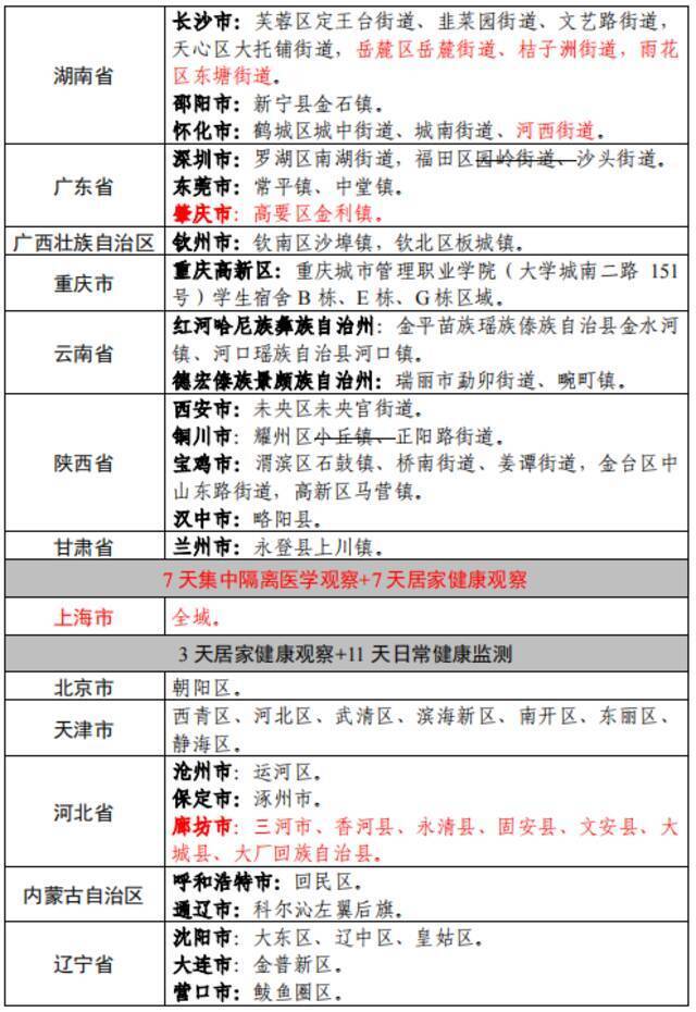 关于台州椒江区发现1例新冠肺炎无症状感染者的通报