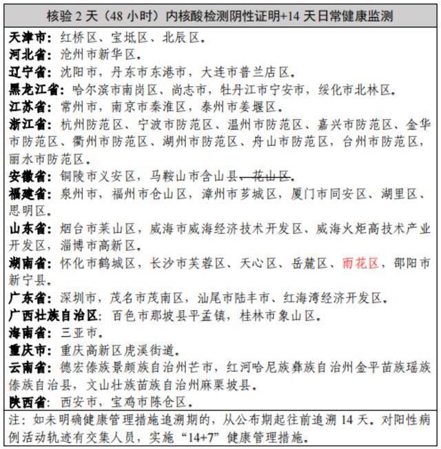关于台州椒江区发现1例新冠肺炎无症状感染者的通报