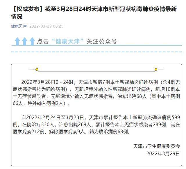 天津新增本土确诊7例 本土无症状感染者10例