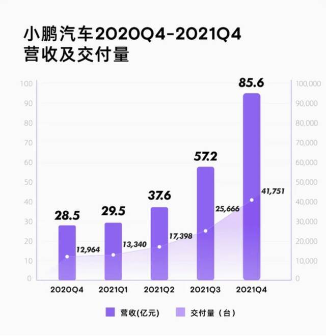 来源：小鹏汽车官网