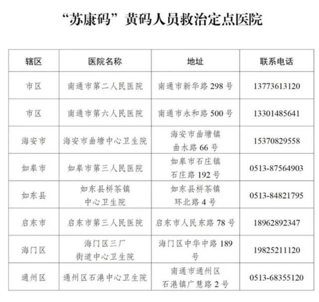 南通市疫情防控2022年第22号通告