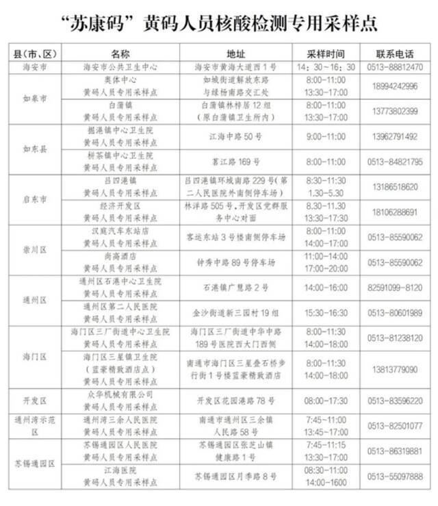 南通市疫情防控2022年第22号通告