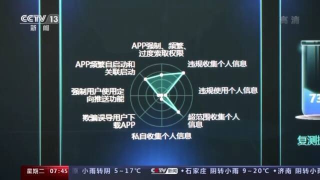 两成网民遭遇个人信息泄露，如何整治数据安全“重灾区”？