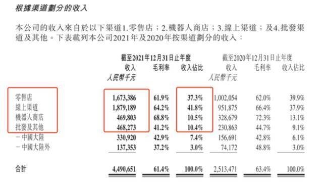 来源：泡泡玛特财报截图