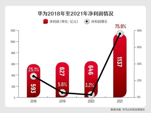 制表：肖丽