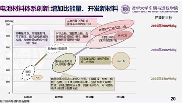 欧阳明高：2-3年后锂供需平衡或恢复，电池产能周期性过剩