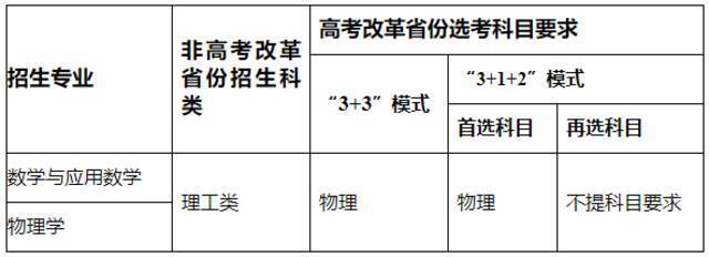 重庆大学2022年强基计划招生专业