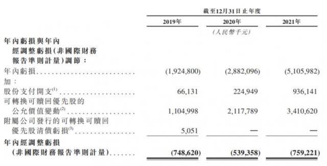 2.7亿人每天听2.5小时，喜马拉雅竟还在亏钱