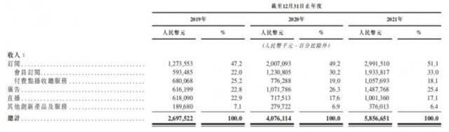 2.7亿人每天听2.5小时，喜马拉雅竟还在亏钱